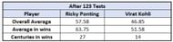 Ponting vs Kohli - Impact numbers